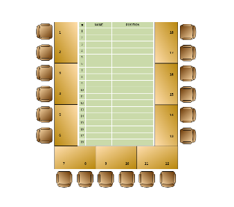 Management Board Seating Chart
